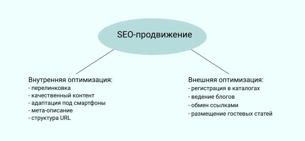 8. Интерактивность