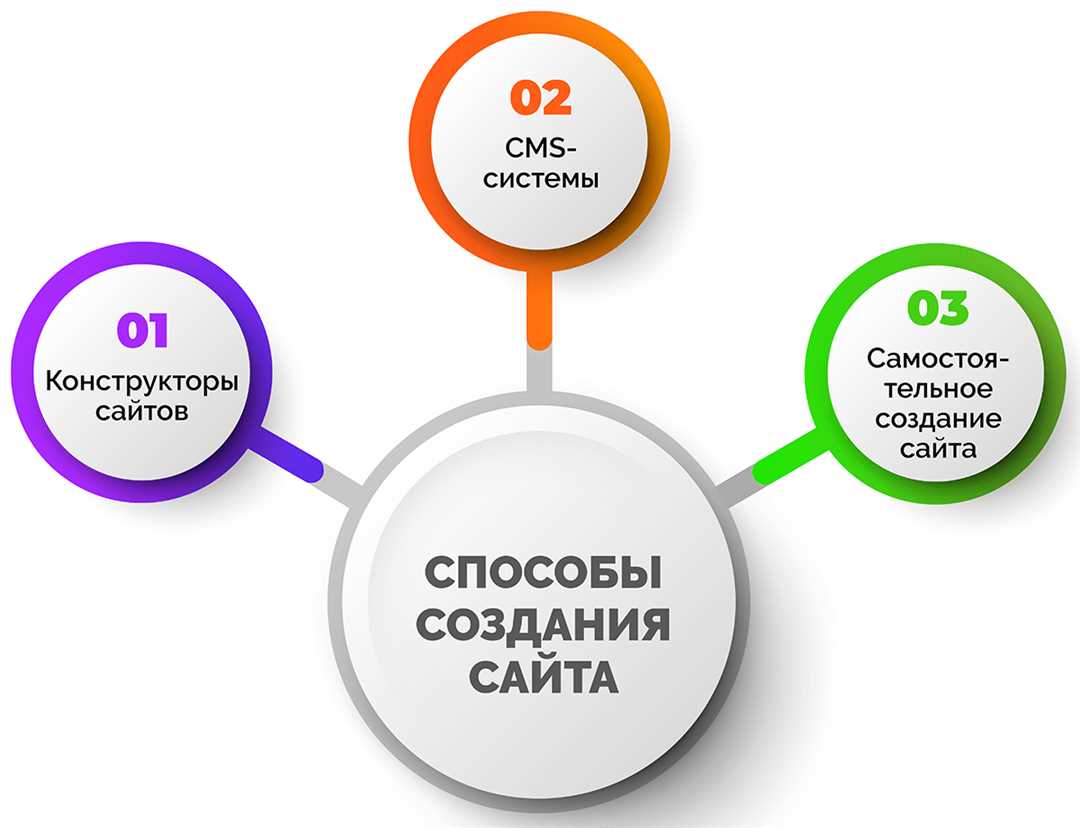 3. Система навигации и структура