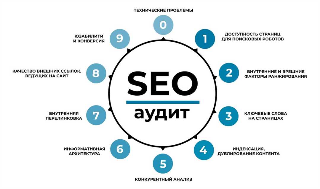 Заказать SEO продвижение