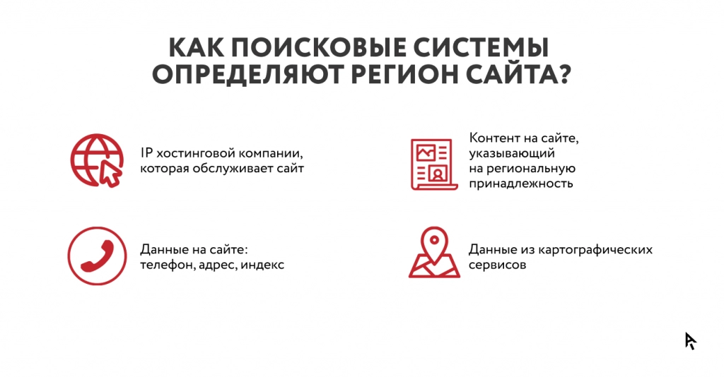 Продвижение сайта в определенном городе и региональная выдача Яндекса