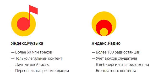 Как продвинуть свою музыку в Яндекс.Музыке?