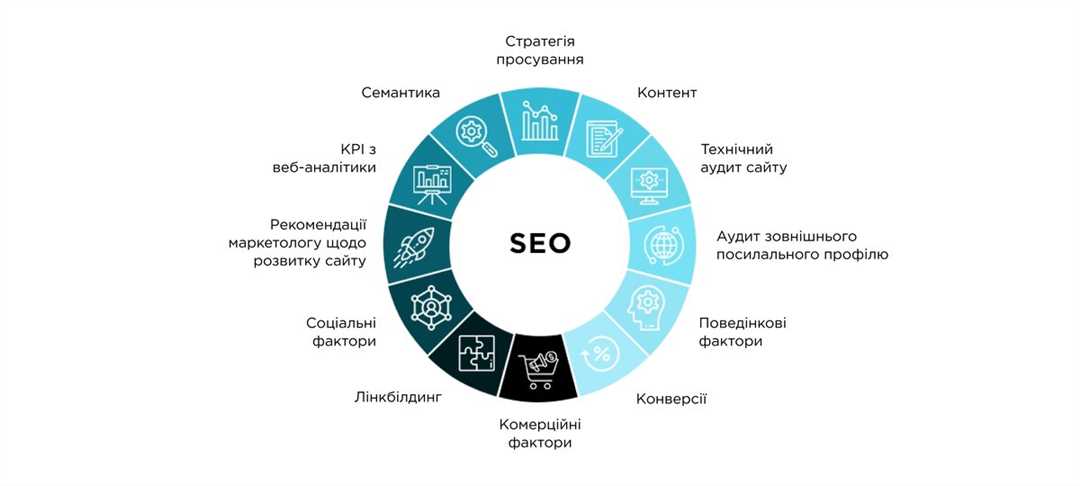 Комплексный подход к SEO продвижению