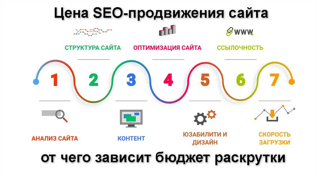 Разработка СЕО стратегии для продвижения сайта в Москве среди частных лиц