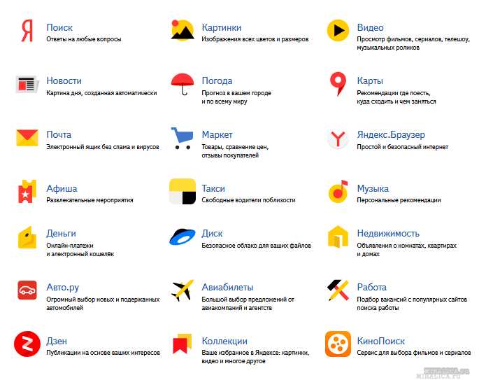 Как оптимизировать сайт для поисковой системы Яндекс — руководство по SEO ссылкам