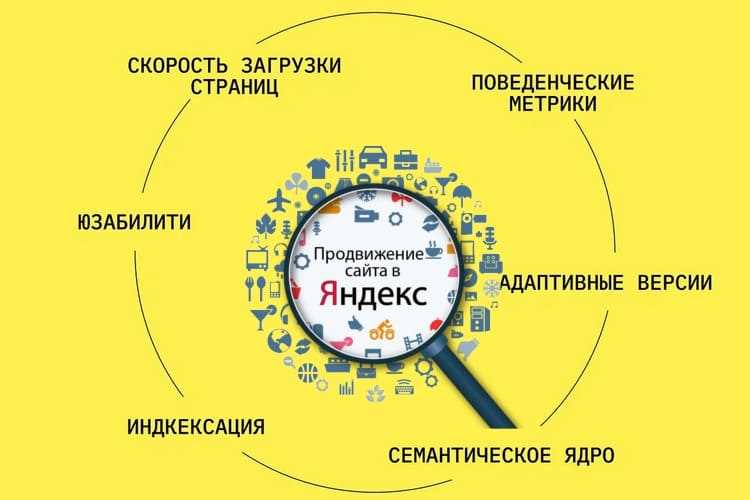 Оптимизация сайта для поисковой системы Яндекс — основные принципы работы