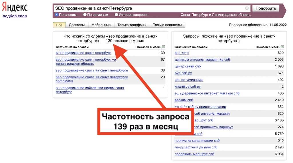 Запросы для оптимизации сайта в поисковой системе Яндекс