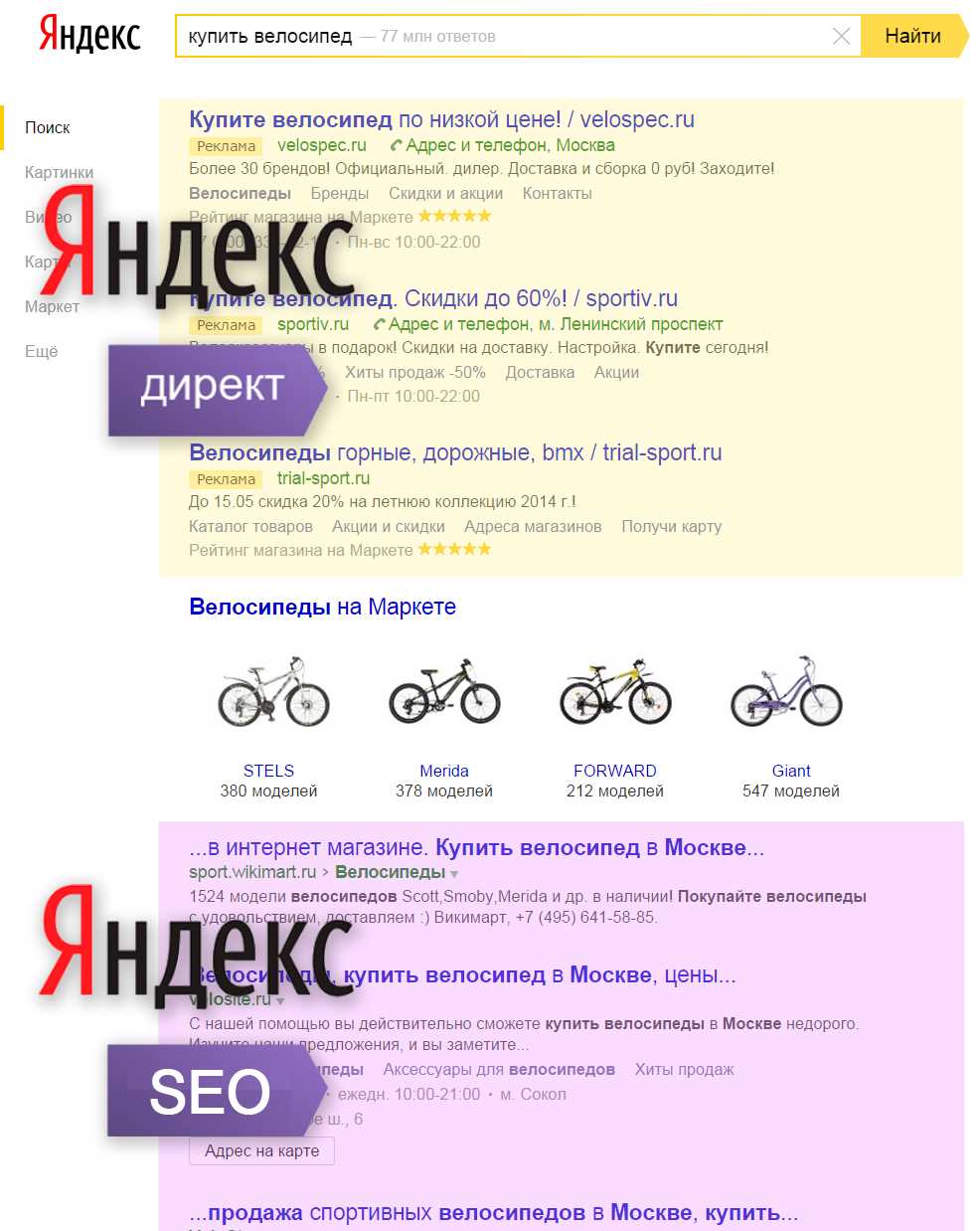 Правильная реклама сайта в Яндексе