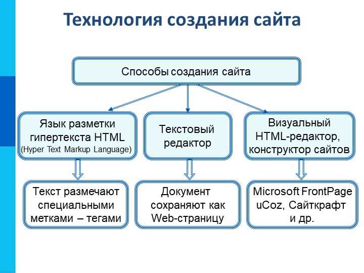 Аннотация научной статьи по компьютерным и информационным наукам, автор научной работы – Хакимова Т.В.