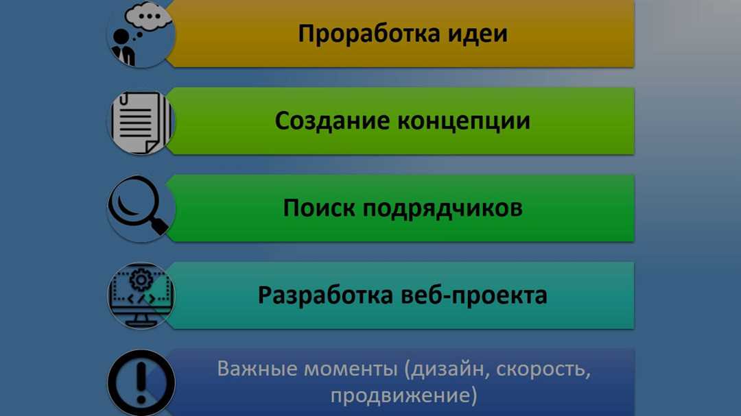  Разработчик сайтов. Разработка сайта продажи 3D моделей Дистанционная работа 